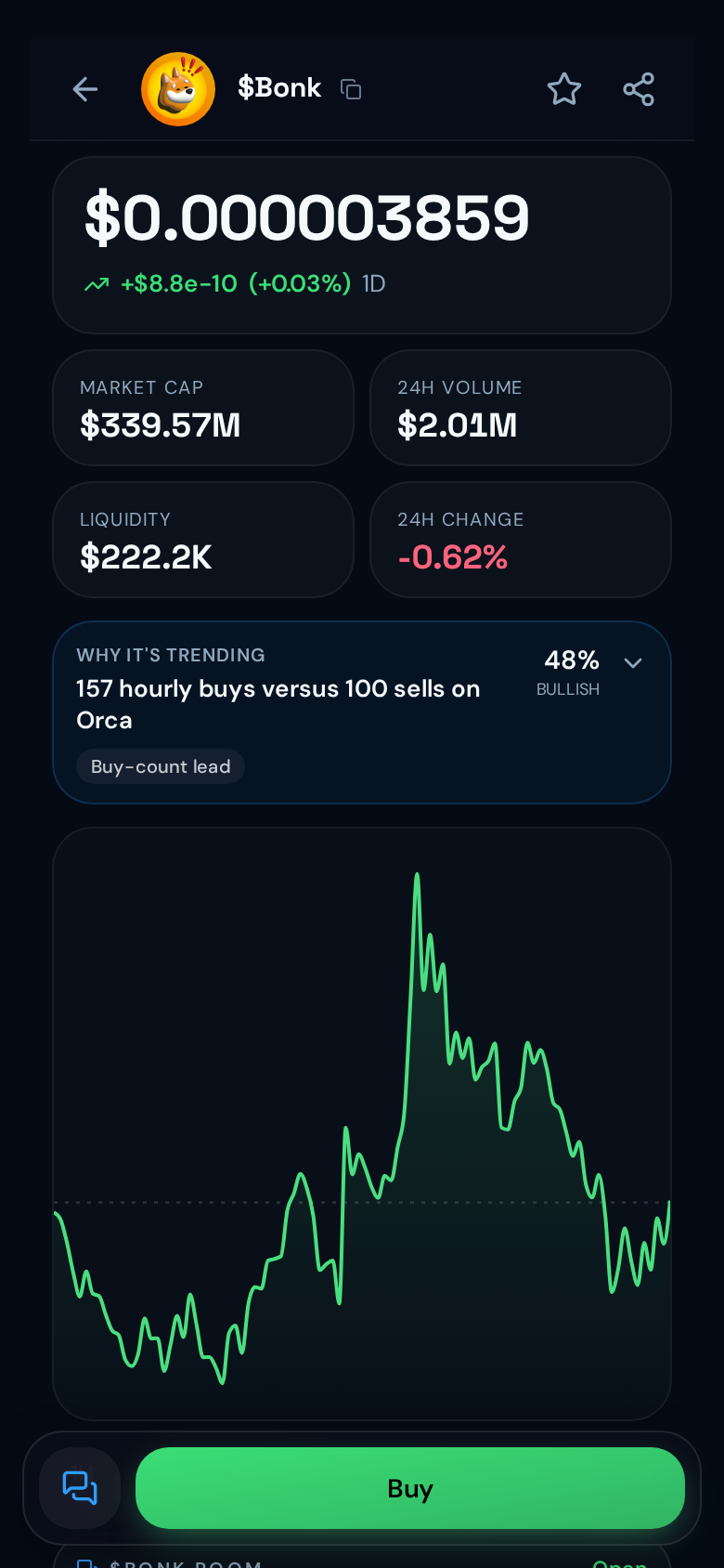 A coin page on YAP: liquidity, volume and why it's trending.